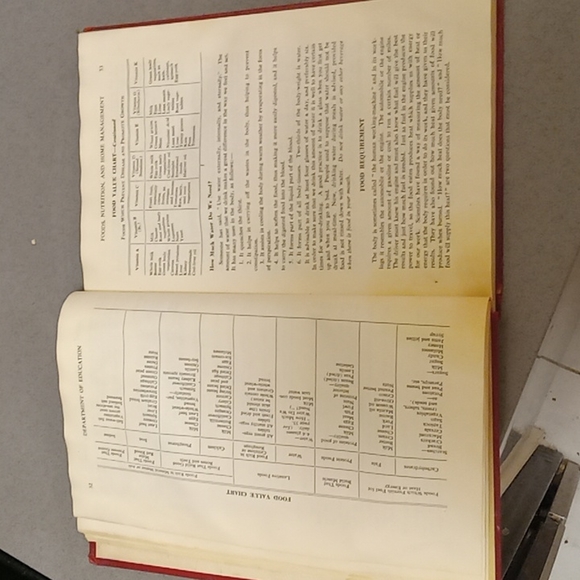 Cookbooks - Picture 8 of 8